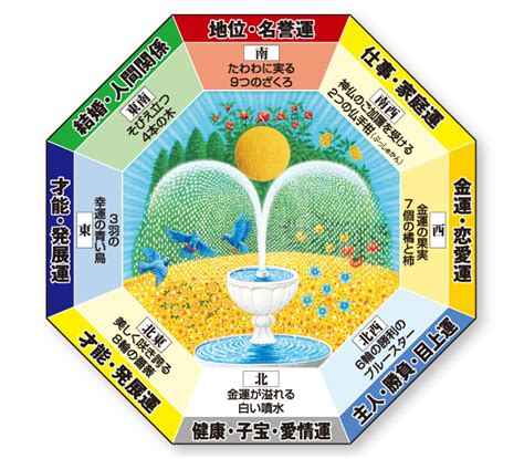 水 風水 意味|風水(フウスイ)とは？ 意味や使い方